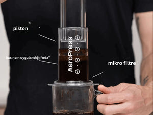 Aeropress Nedir, Nasıl Kullanılır, Neler Yapılabilir?